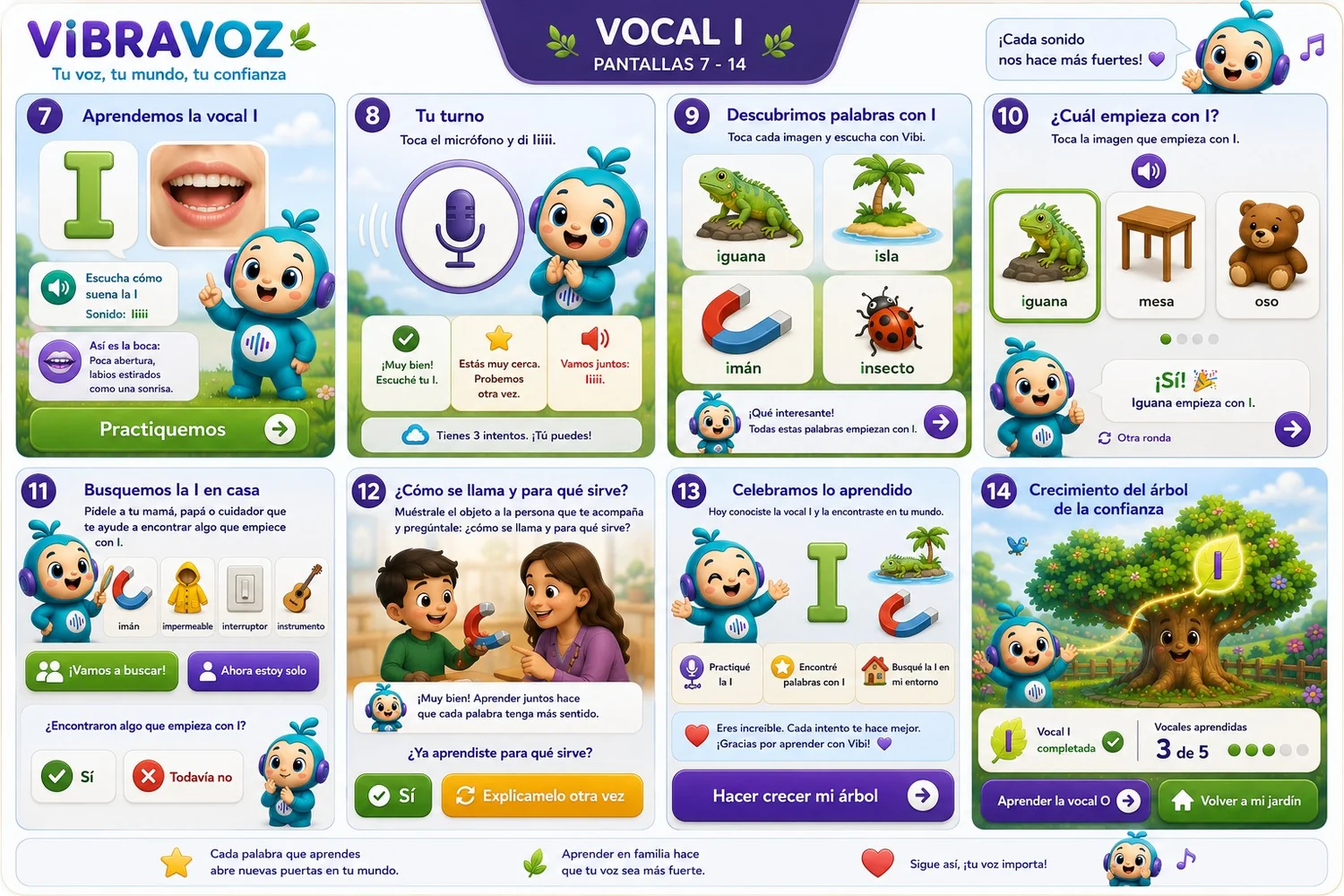 Recorrido de la vocal I